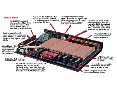 MSB DIAMOND DAC V