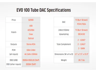 PRIMALUNA EVO 100 DAC PRIMALUNA EVO 100 DAC
