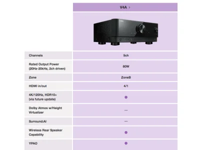 YAMAHA RX-V4A YAMAHA RX-V4A