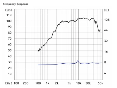 FOSTEX T500AMKIII