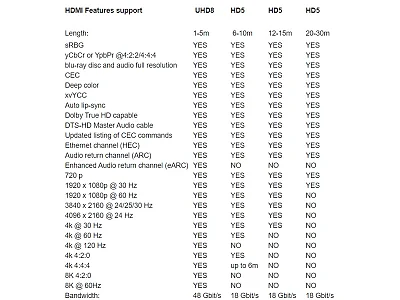 SUPRA CABLES HDMI-HDMI UHD8K (7mm)