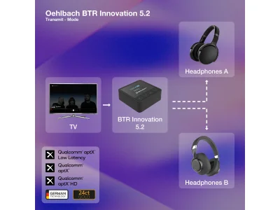 OEHLBACH BTR INNOVATION 5.2 OEHLBACH BTR INNOVATION 5.2