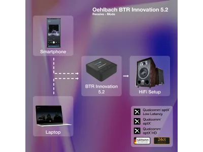 OEHLBACH BTR INNOVATION 5.2 OEHLBACH BTR INNOVATION 5.2