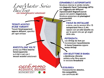 OUDIMMO LOWMASTER 20 OUDIMMO LOWMASTER 20