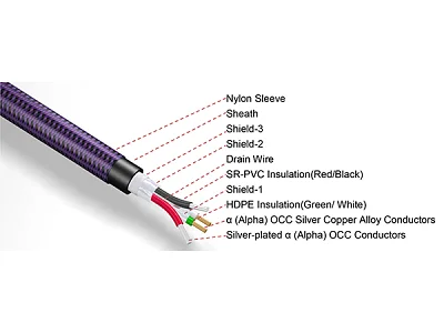 FURUTECH GT2 NCF USB-B