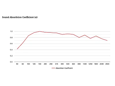 ADDICTIVE SOUND TRIANGLE PREMIUM