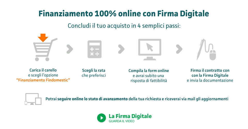 Finanziamento 100% online